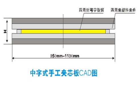 净化玻镁板可以使用多长时间？